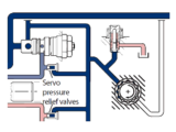 charge-pump