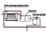 circuit-filtration