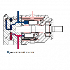 Компоненты гидростатической трансмиссии. Охлаждение жидкости. Компоненты гидростатической трансмиссии. Охлаждение жидкости.