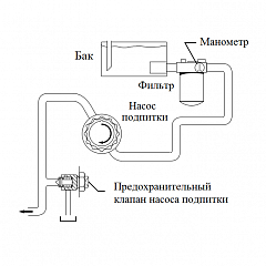 Компоненты гидростатической трансмиссии. Фильтрация. Компоненты гидростатической трансмиссии. Фильтрация.